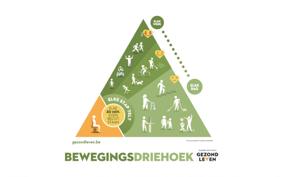 Gezond leven: De bewegingsdriehoek